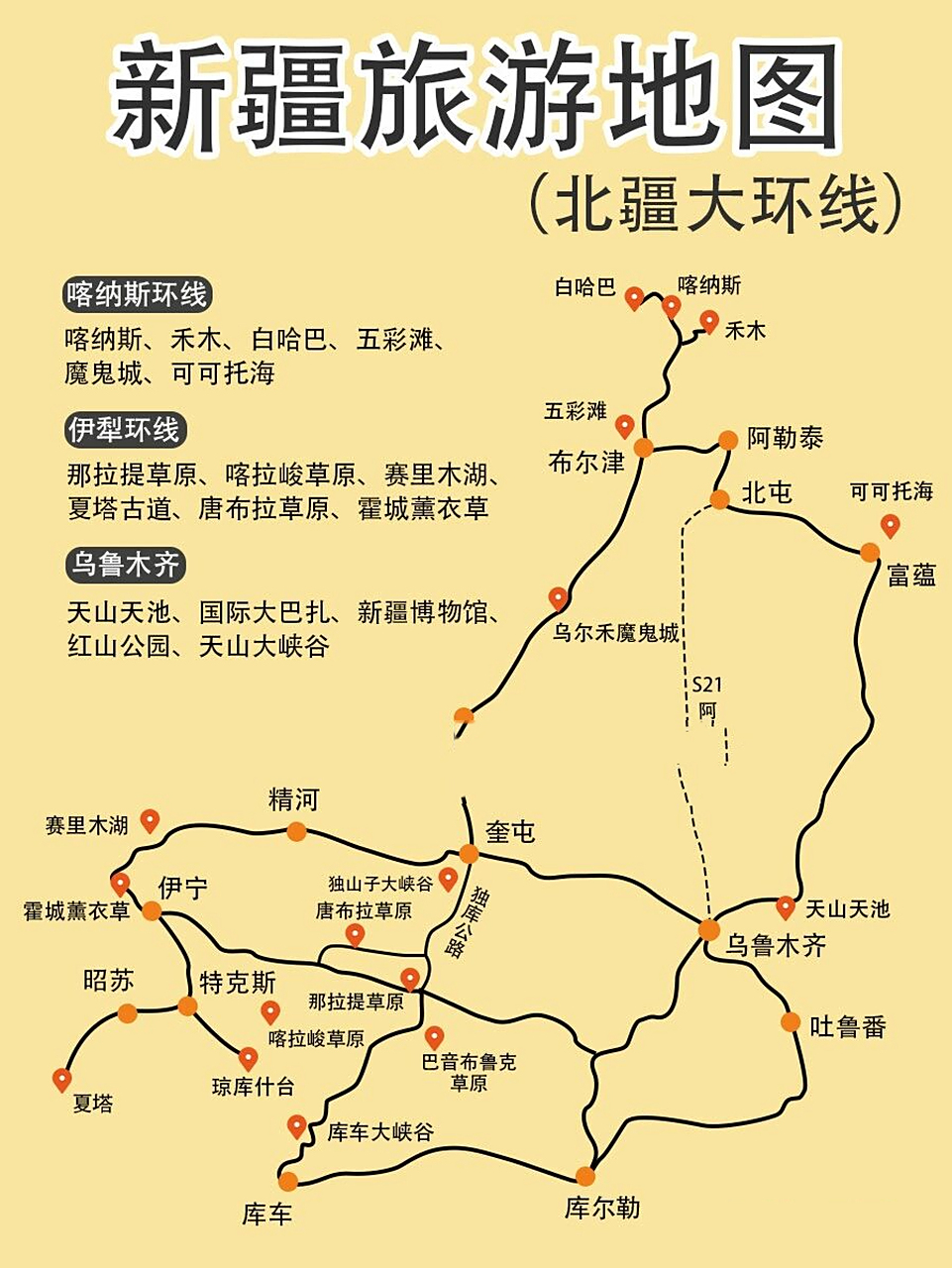 新疆旅游|北疆景点攻略路线合集97纯干货 新疆地域辽阔,天山山脉将