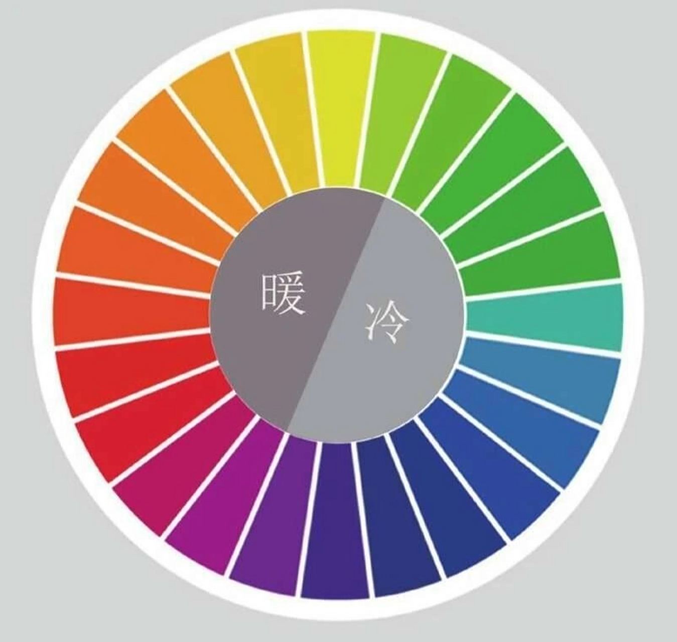 一张图看懂色彩的冷暖 在色相环上,把红,橙,黄划为暖色,把橙色称为暖