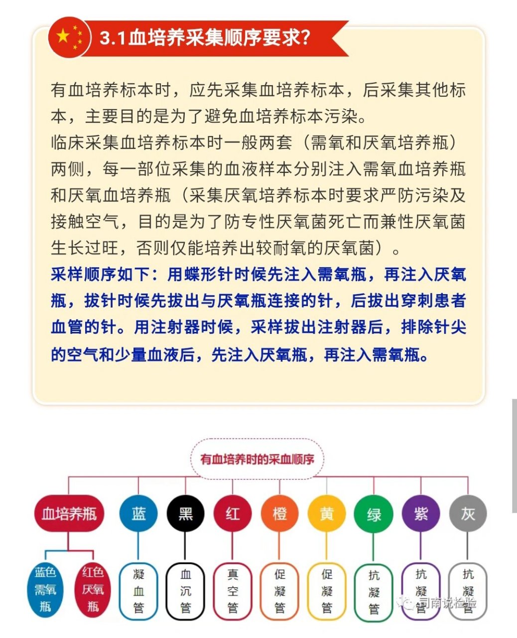 真空采血管顺序图片