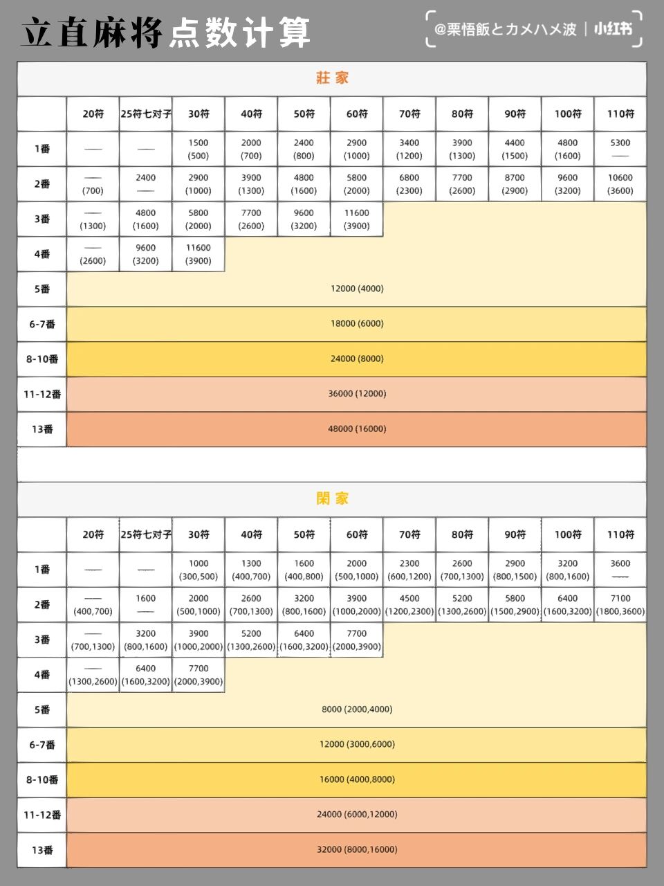 榆次麻将点数表图图片