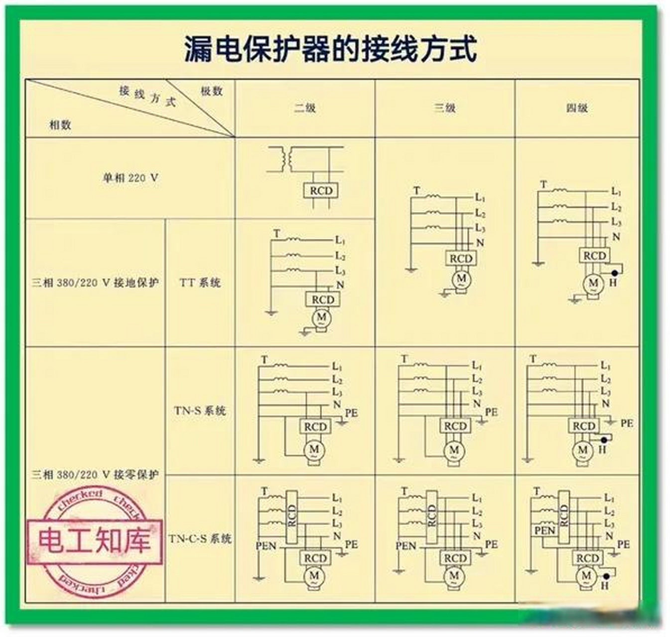 漏电保护器结构图解图片