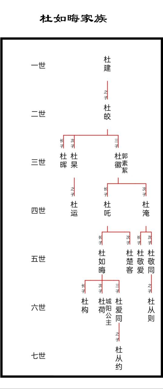 安徽杜氏辈分表图片