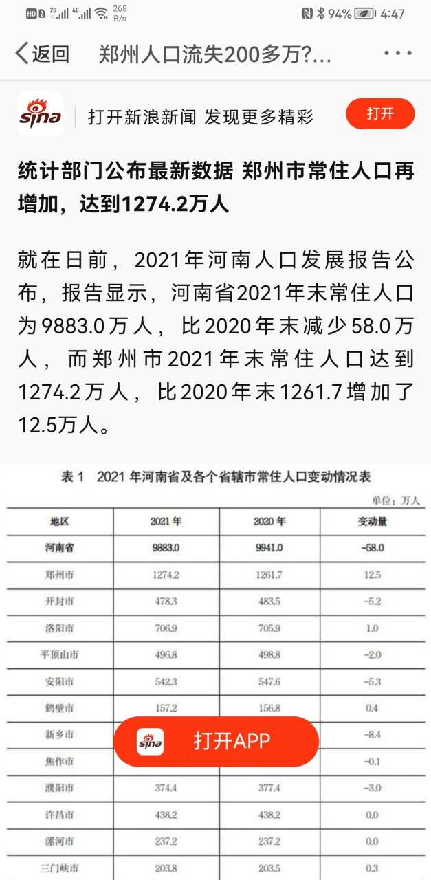 #郑州人口流失200多万系谣言 统计部门:郑州常住人口达1274.