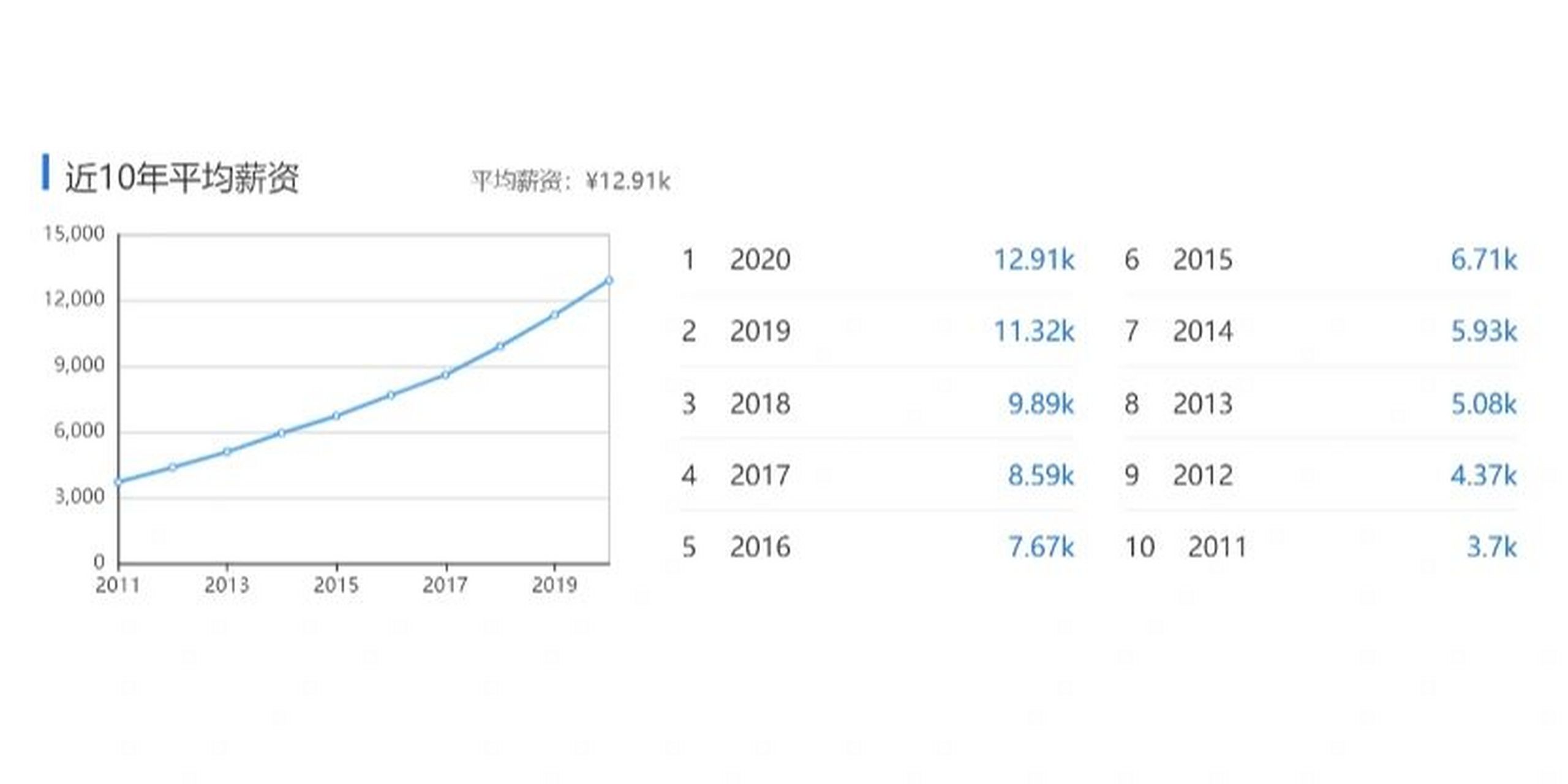 材料专业就业方向(材料类考公务员职位表)