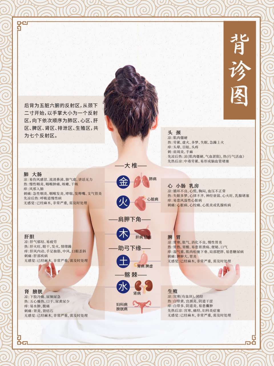 背部健康养生背诊穴位图片文案素材分享美容 0299今日宜·做背