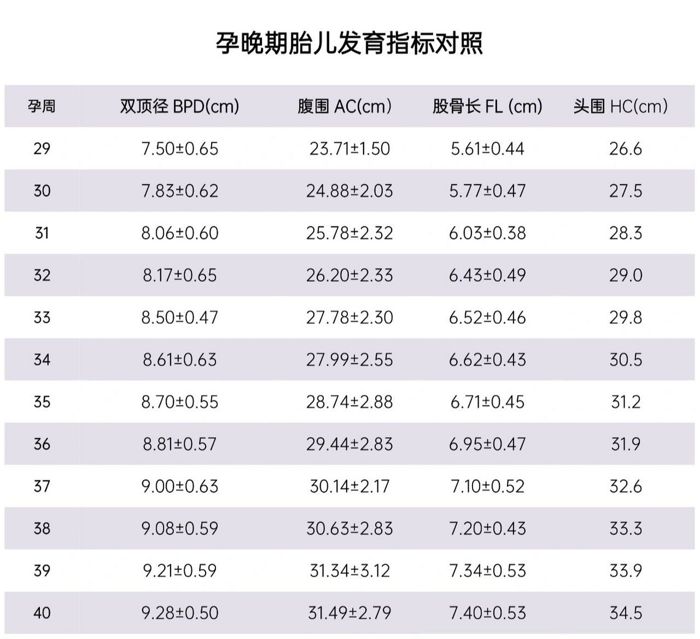 胎儿生长发育指标图片