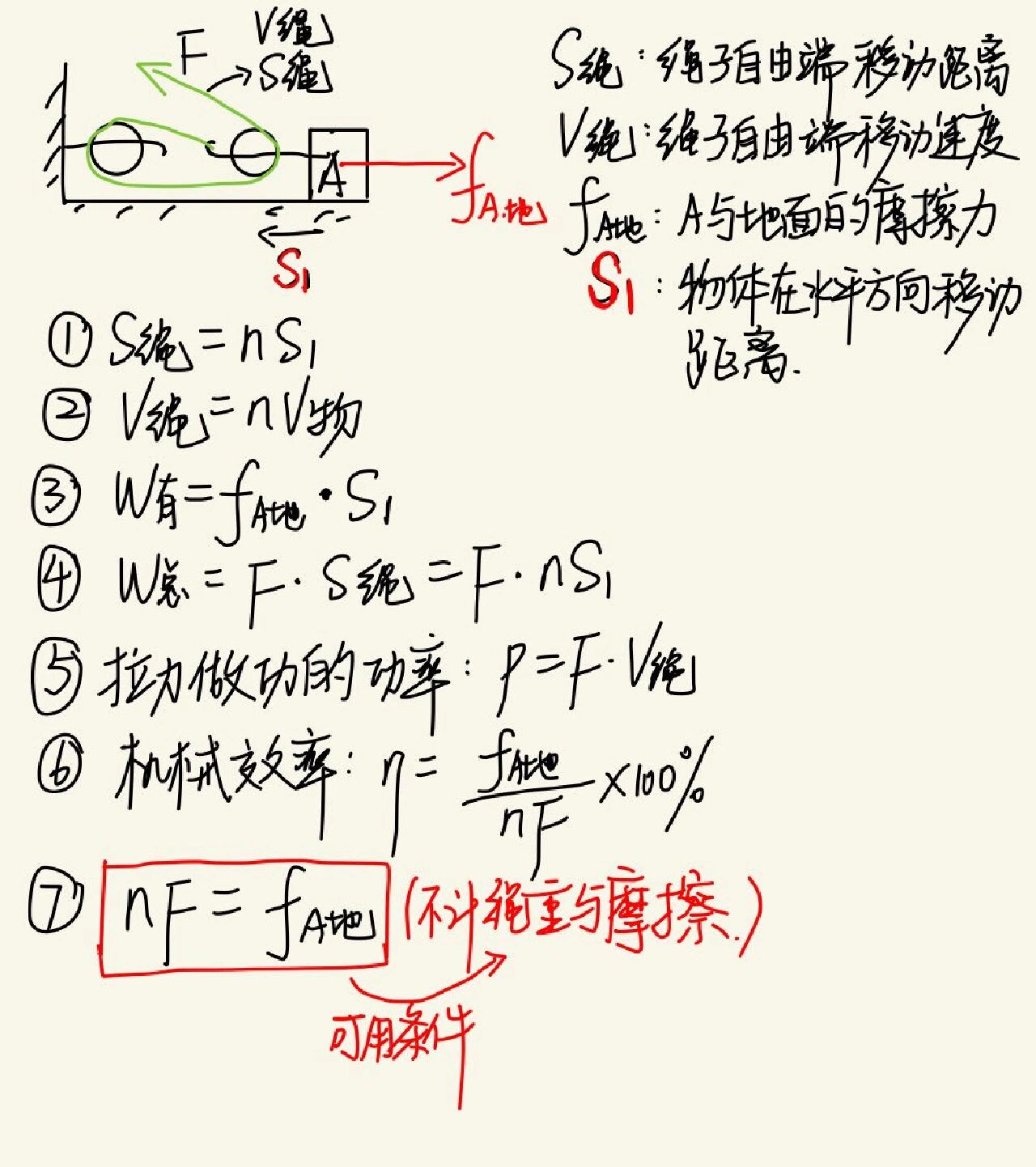 横向滑轮组图片