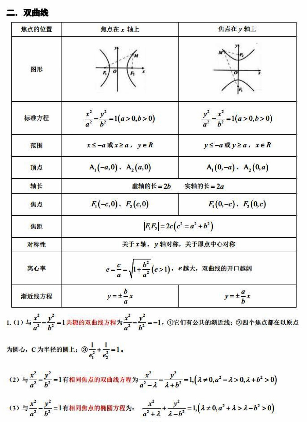 双曲线abc位置图片