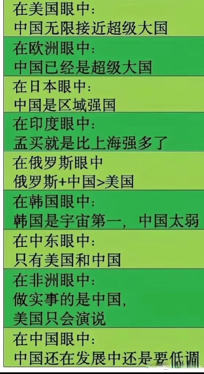 世界各国眼中的中国