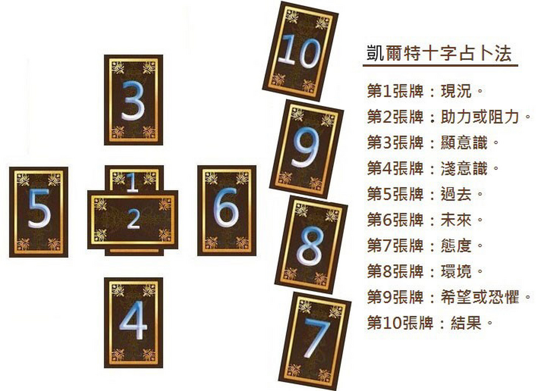 塔罗牌教学day4之牌阵2 六芒星牌阵(图一) 一,适用范围 恋爱和婚姻