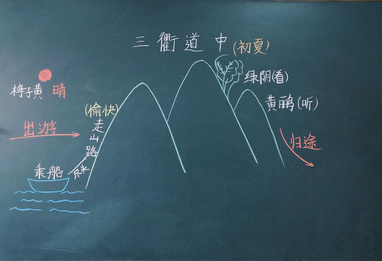 《三衢道中》板书设计图片