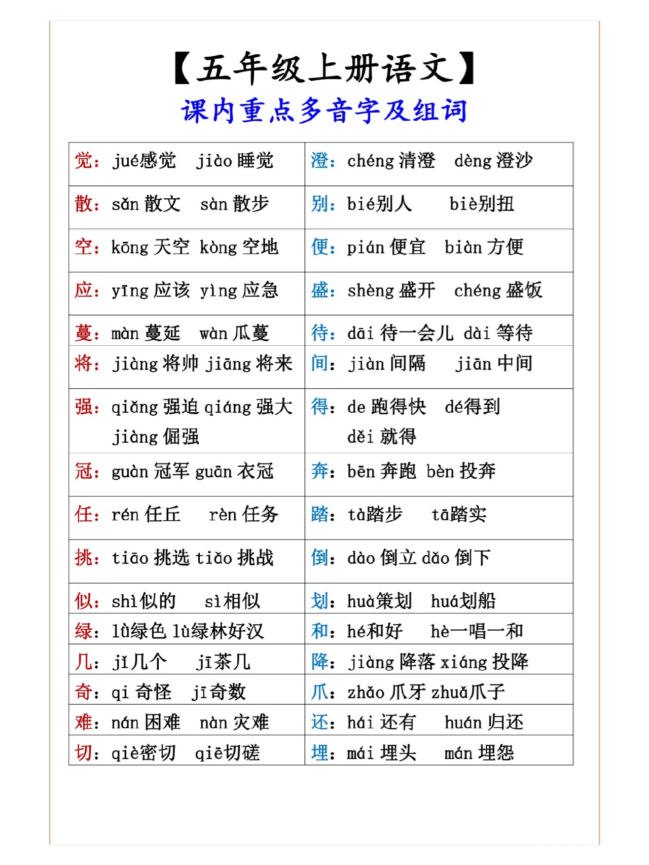 只多音字组词和拼音解说
