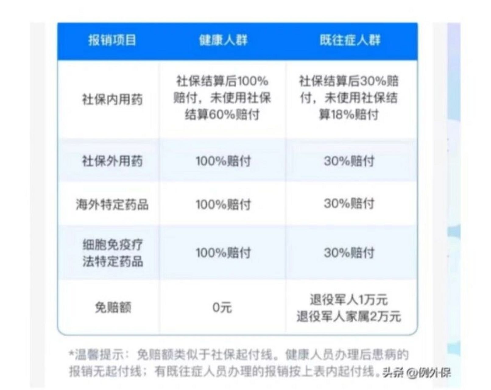 軍屬福利 | 退役軍人家庭專屬防癌保險卡 這是一款專門針對退役軍人