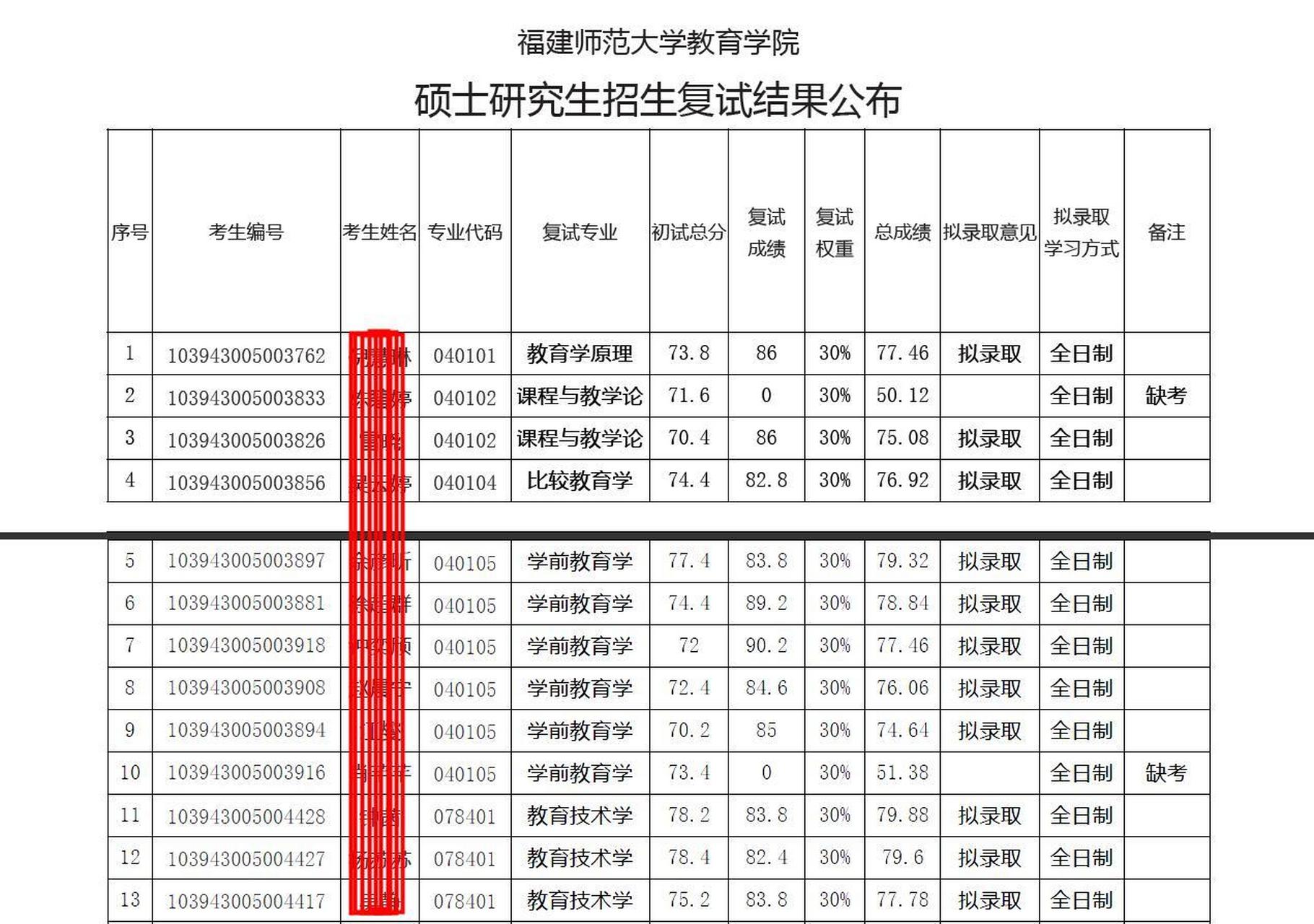 福建师范大学招生办(福建师范大学招生办公室)