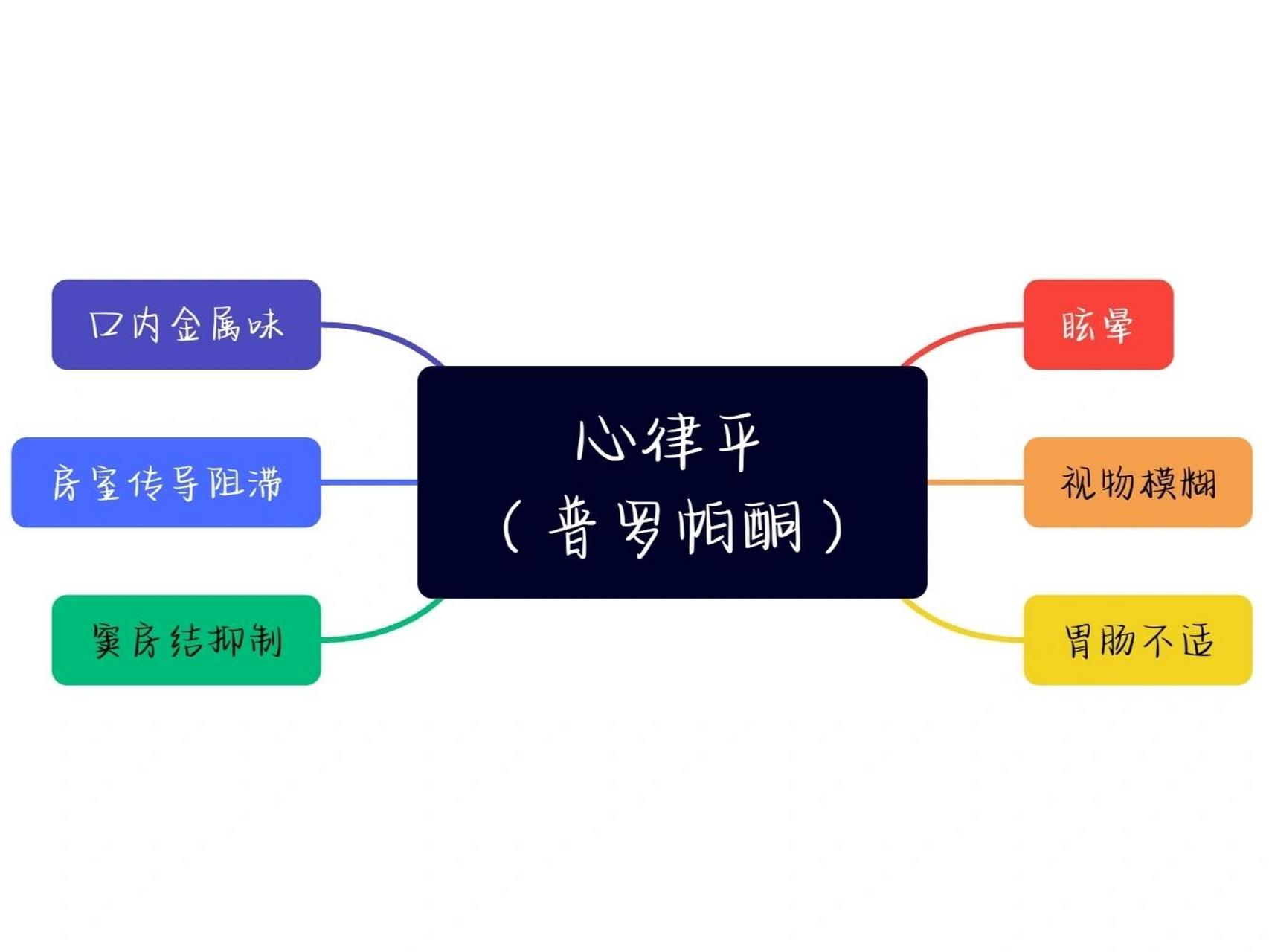 心律平成分图片