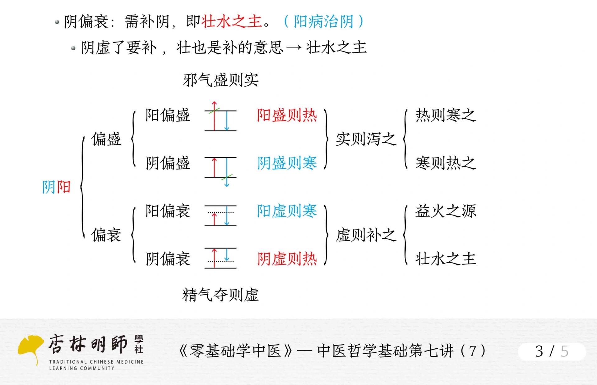 张景明-第七讲-阴阳学说在中医学中的应用《二》阴阳学说分享完毕