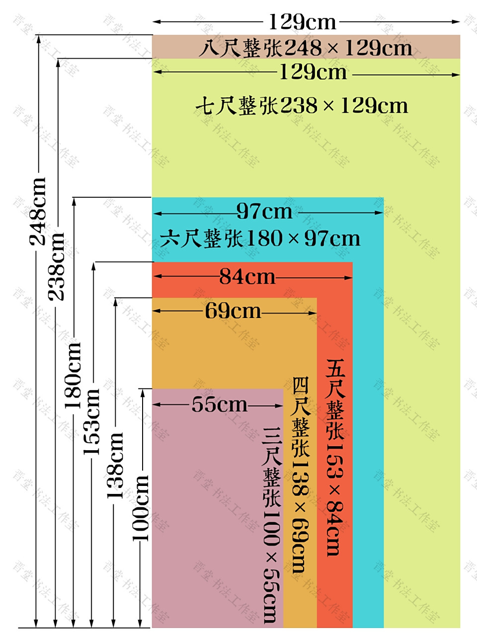 书法创作 | 宣纸尺寸大全
