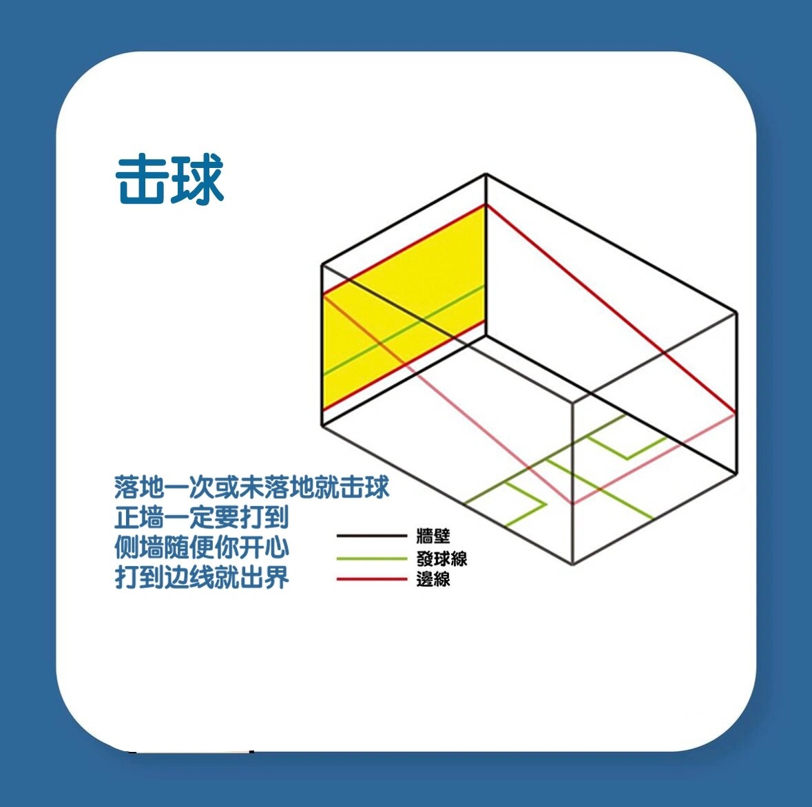 壁球规则图解图片