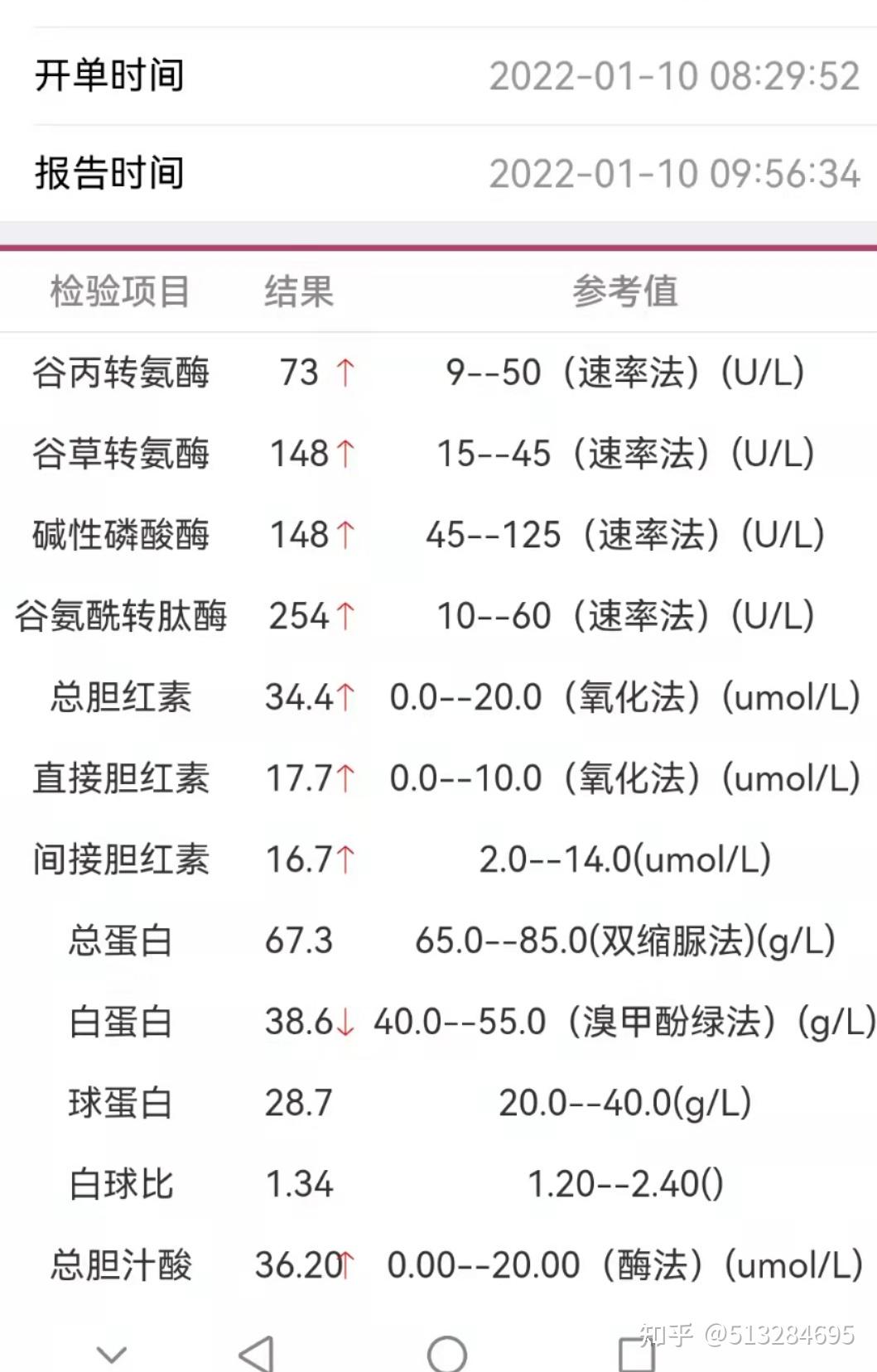 慢粒白血病治疗记录