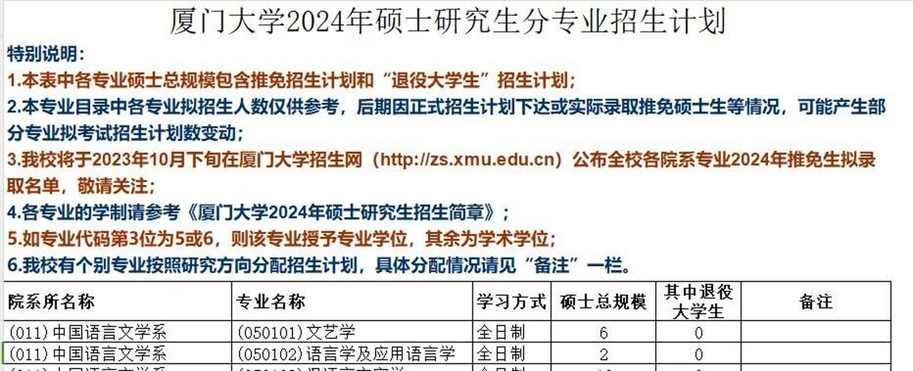 厦门大学数学24考研招生专业目录​数学专业:拟招生50人 统计