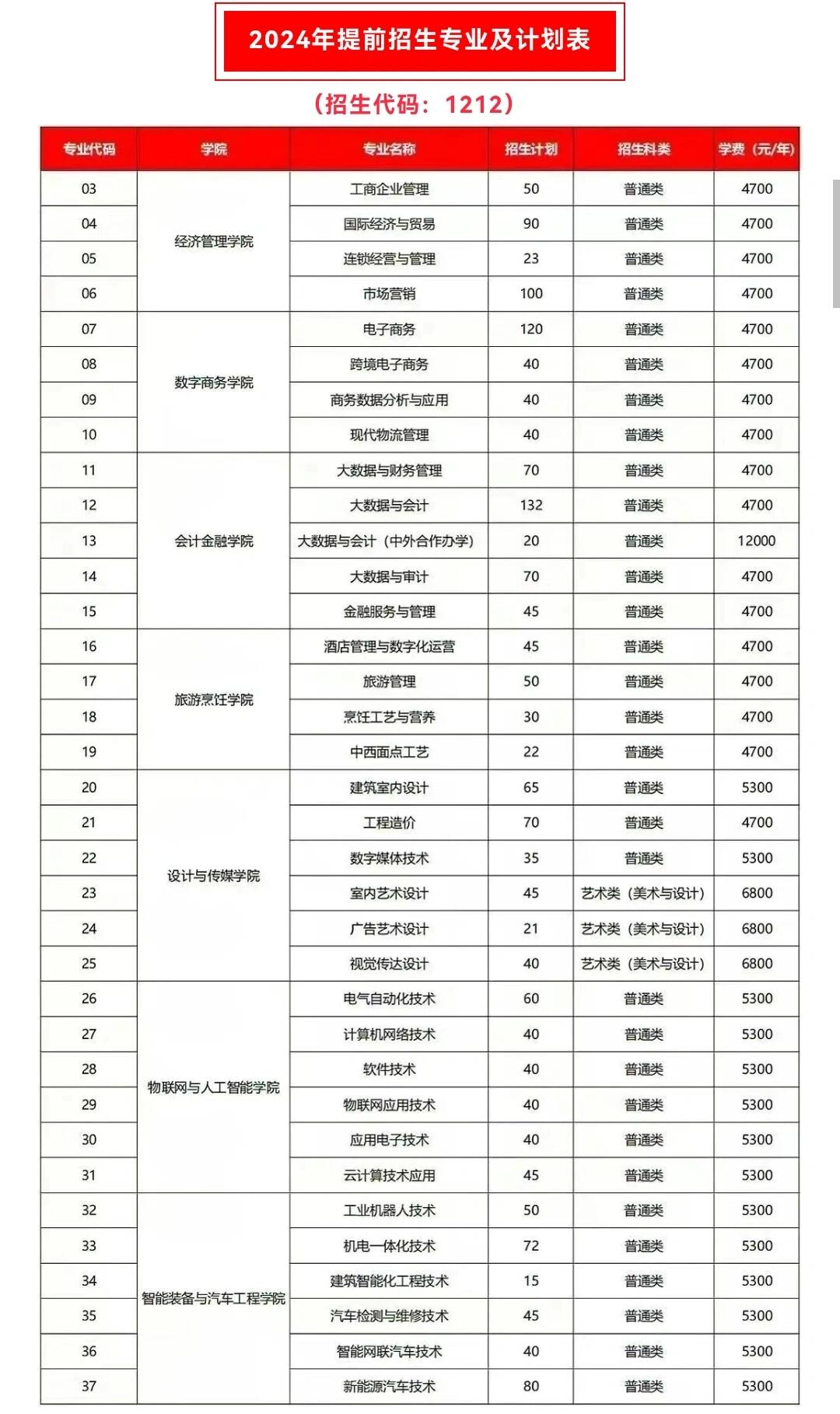 无锡学院招生简章图片