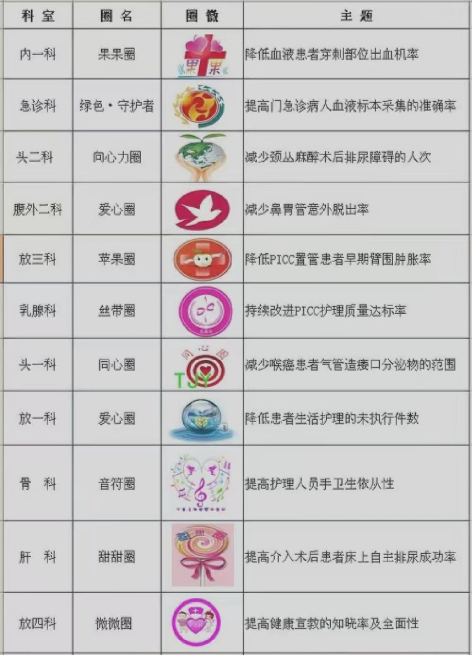 急诊品管圈100圈徽图片图片