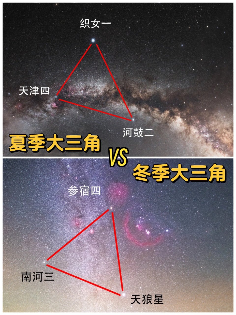 夏季大三角: 组成恒星:天津四,织女一,河鼓二(牛郎星).