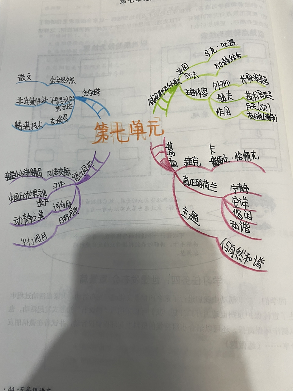 五年级下册语文第七单元思维导图 思维导图来啦