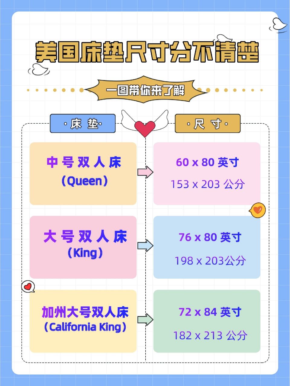 租房或者购买床垫时总是分不清楚下面为大家整理了一份美国床垫尺寸的