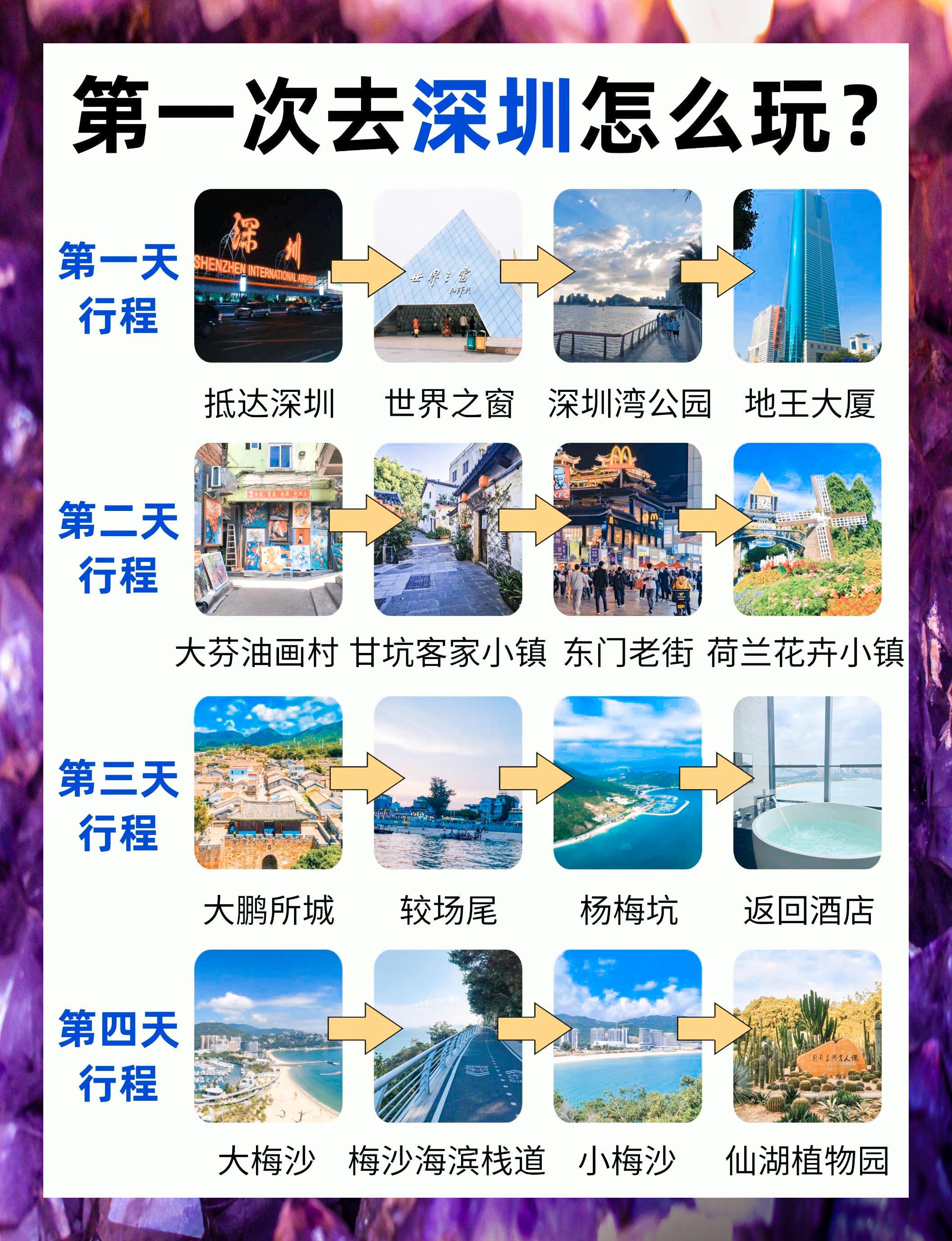 姐妹们,第一次来深圳旅游,一定要做好攻略,避免踩坑哦!