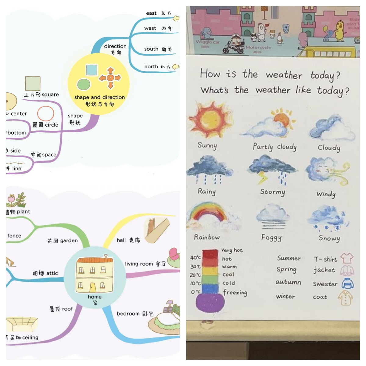 英语思维导图四下英语天气思维导图四年级英语天朴⒂ 思维导图大公开!