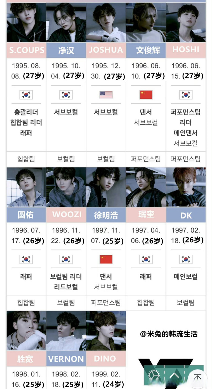 seventeen韩国开始统一使用国际年龄后seventeen年龄现状  #seventeen