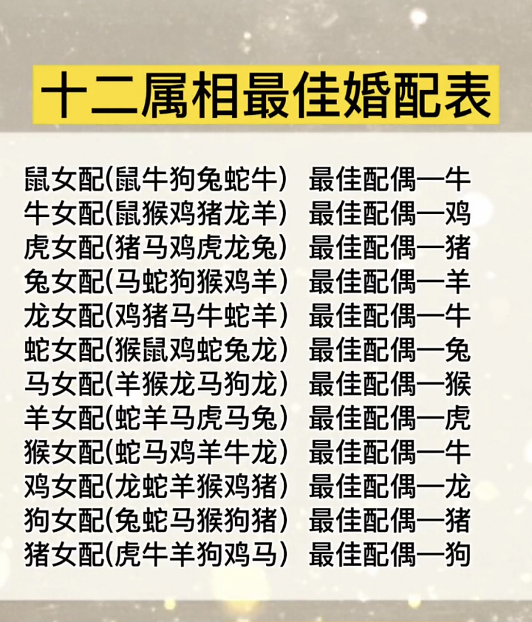 十二属相最佳婚配表