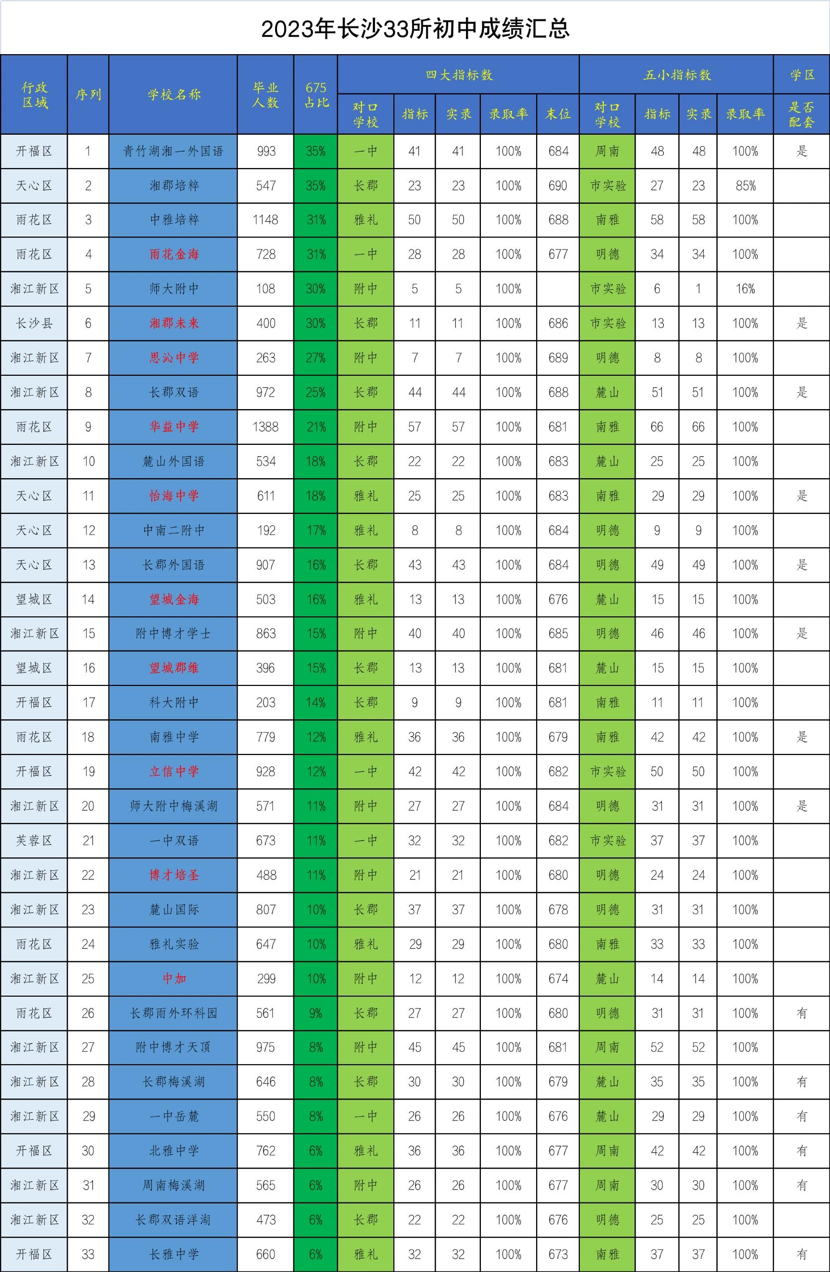 长沙中考资料！全科汇总，中考必备(长沙中考语文各个学校用的什么比较好)
