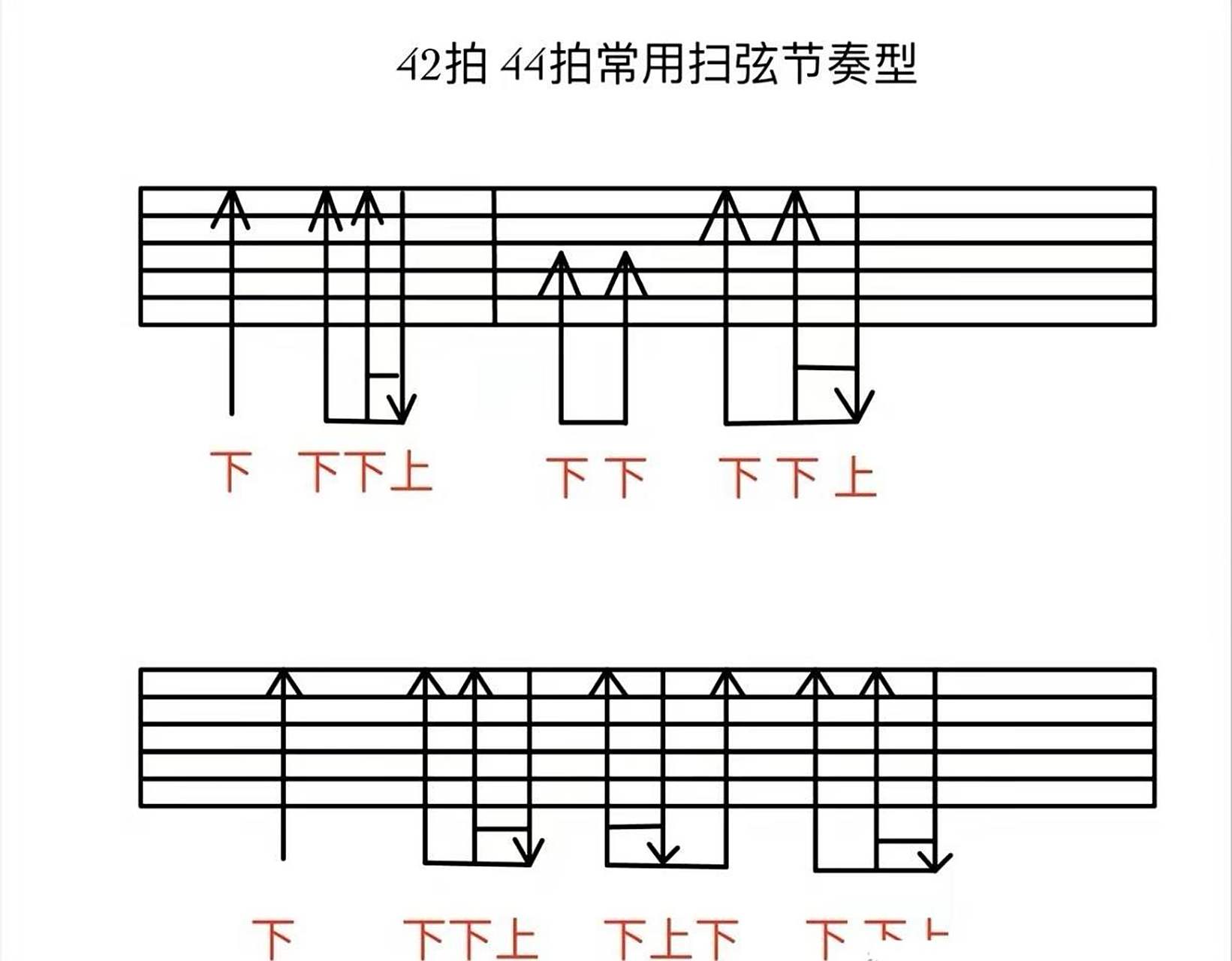 给各位琴友总结汇总了几种常用的扫弦节奏型,学吉他必须要掌握!