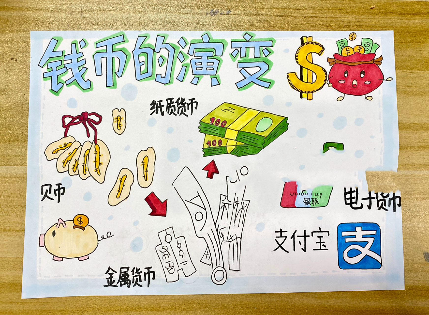 【钱币的演变绘画】 钱币的演变手抄报 a4大小纸张 马克笔绘画 客定