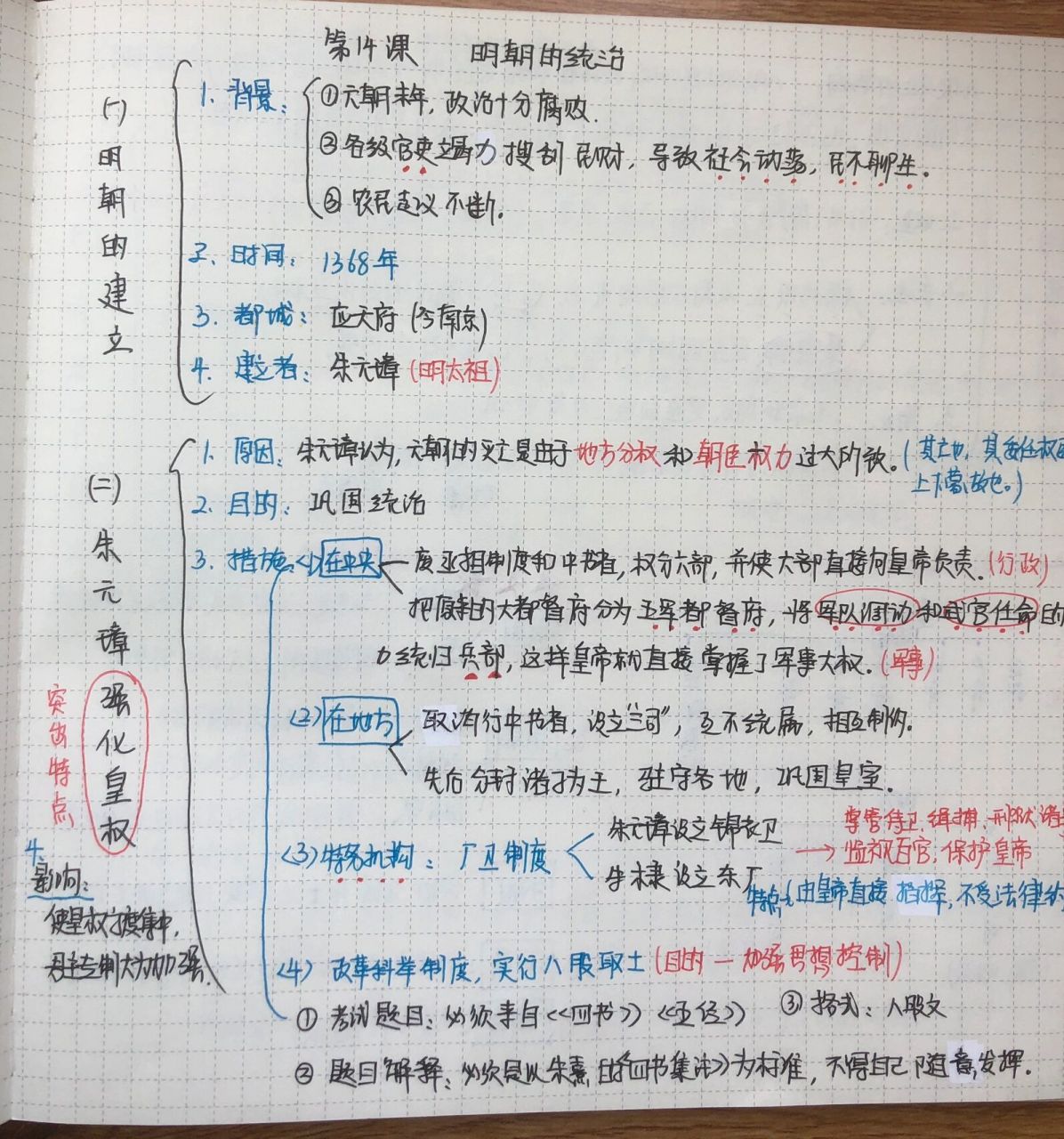 初一历史14课思维导图图片