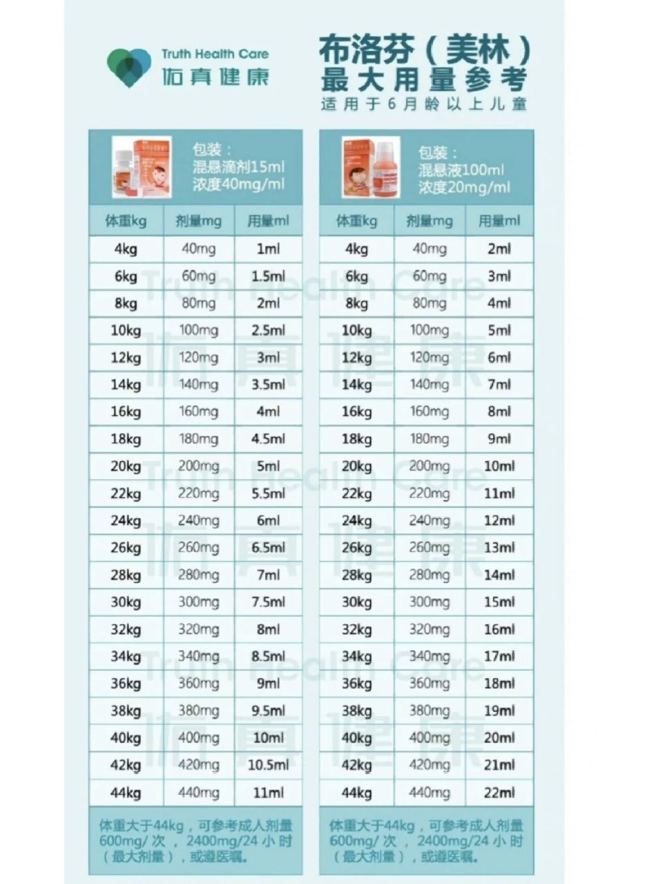美林的用量参考(大体重儿童)  从昨天凌晨两点一直烧到今天下午六点