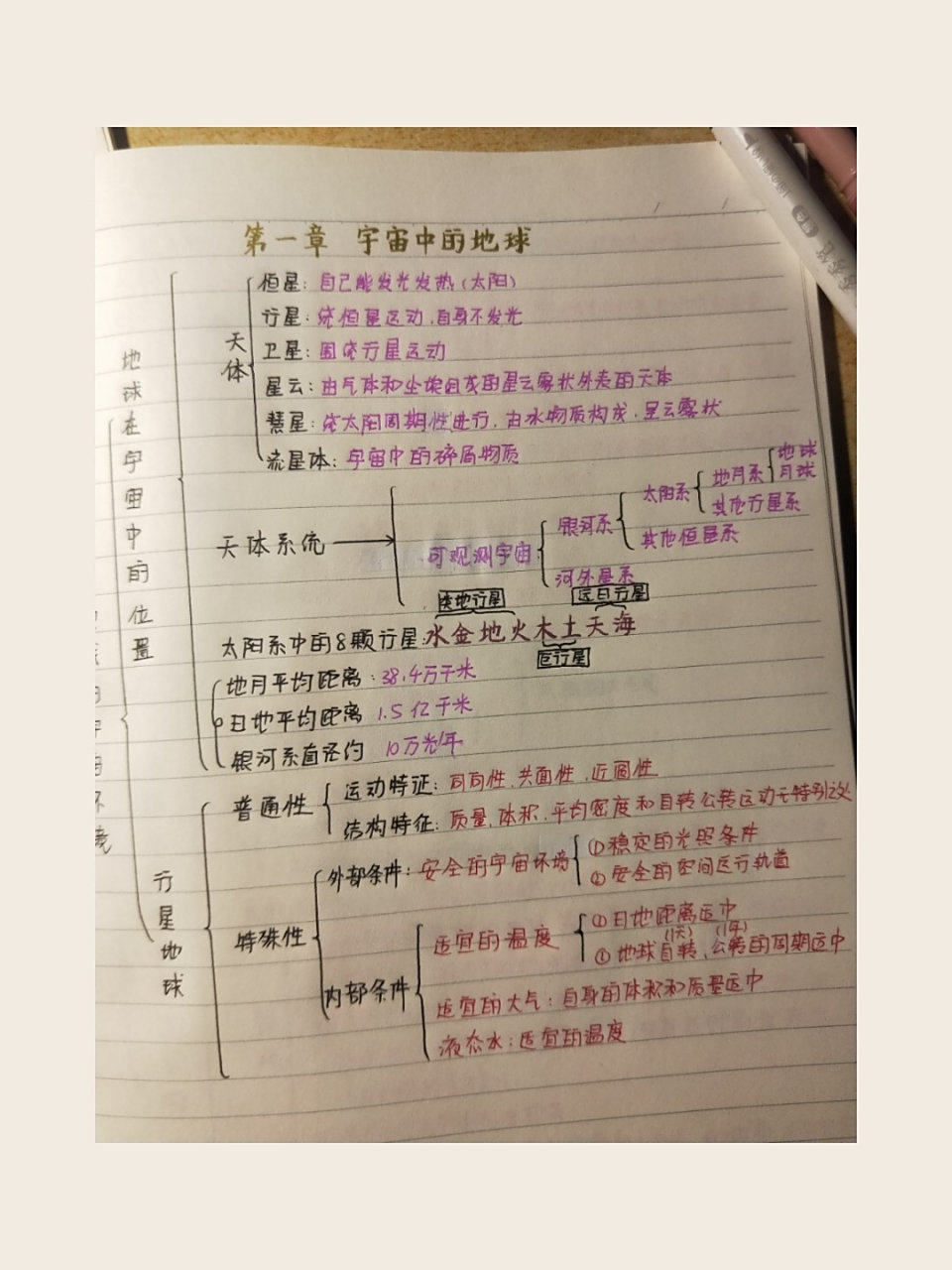 高一地理第一章思维导图