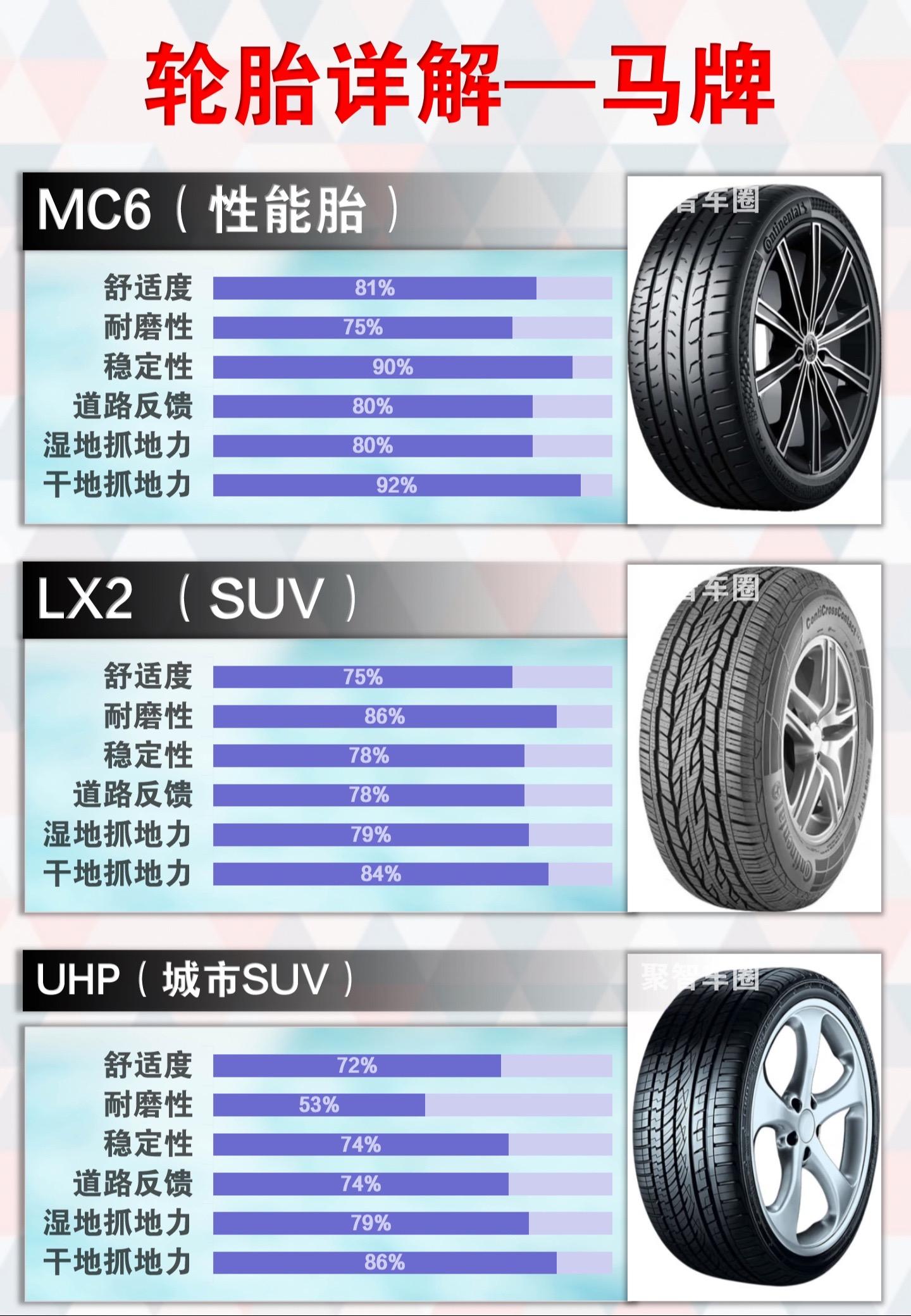 品牌轮胎详解之马牌轮胎汽车知识分享