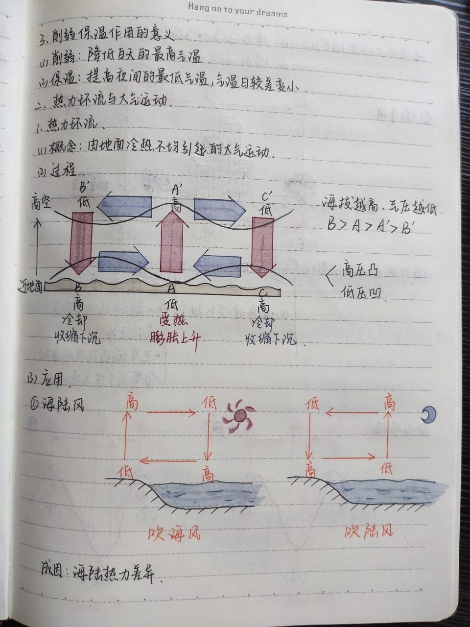 高中地理必修一大气受热过程与热力环流笔记