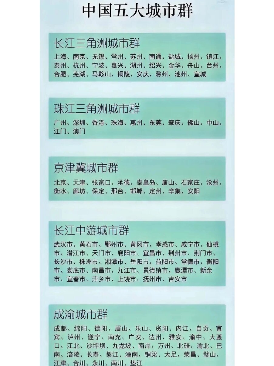 中国五大城市群!你最看好谁