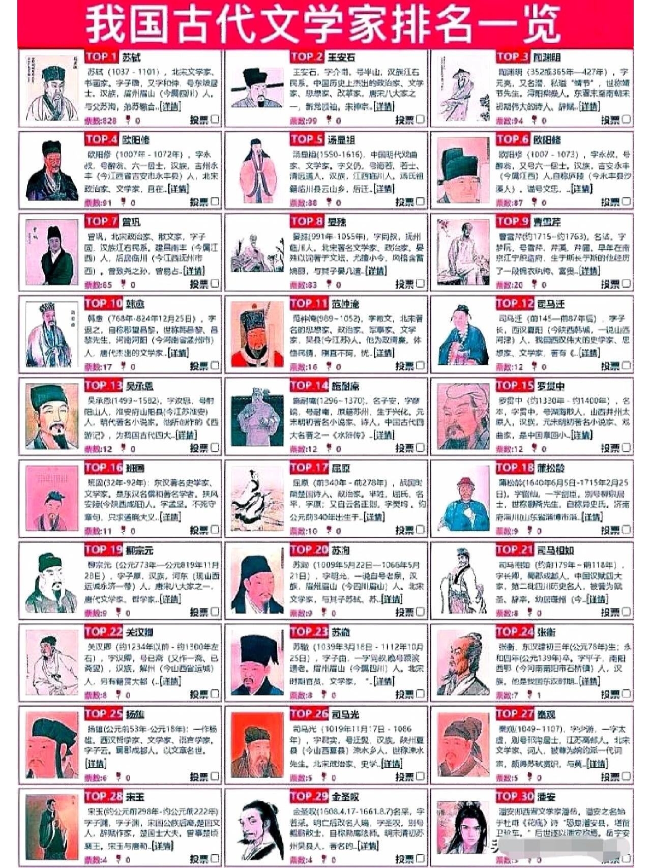 百度小说作家排名前十位_百度小说排行榜2021前十名完结 百度小说作家排名前十位_百度小说排行榜2021前十名完结（百度小说作者排行榜前十名） 百度撰文