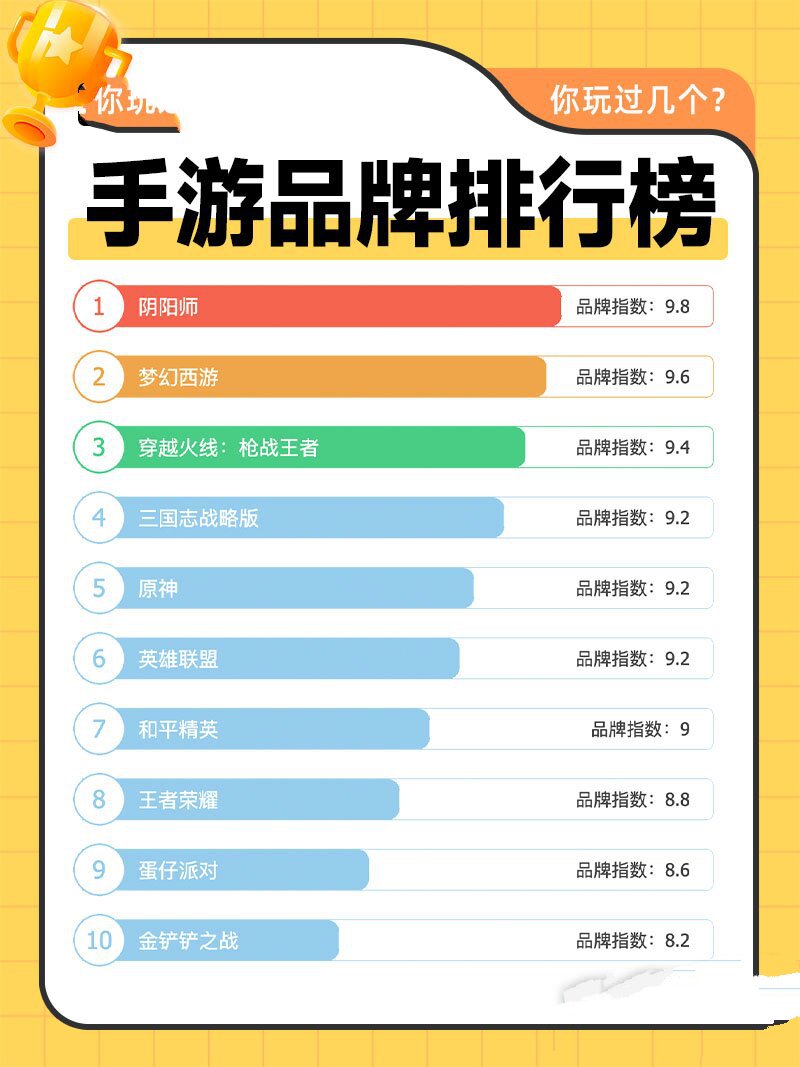 好玩的冒险手游排行榜2020年最新(好玩的冒险手游排行榜2020年最新版)