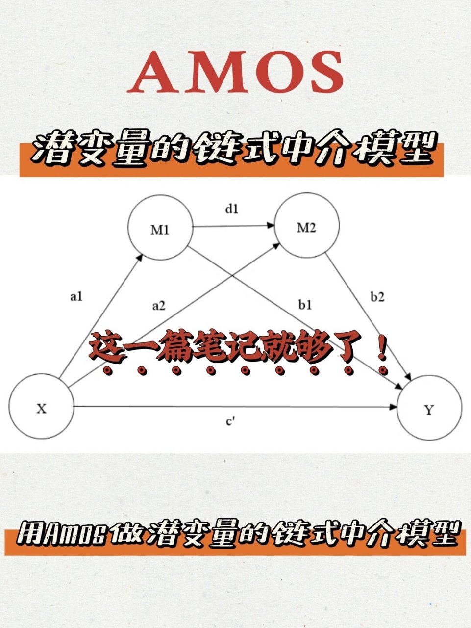 利用amos做潜变量的链式中介模型 93最近使用amos做潜变量的链式