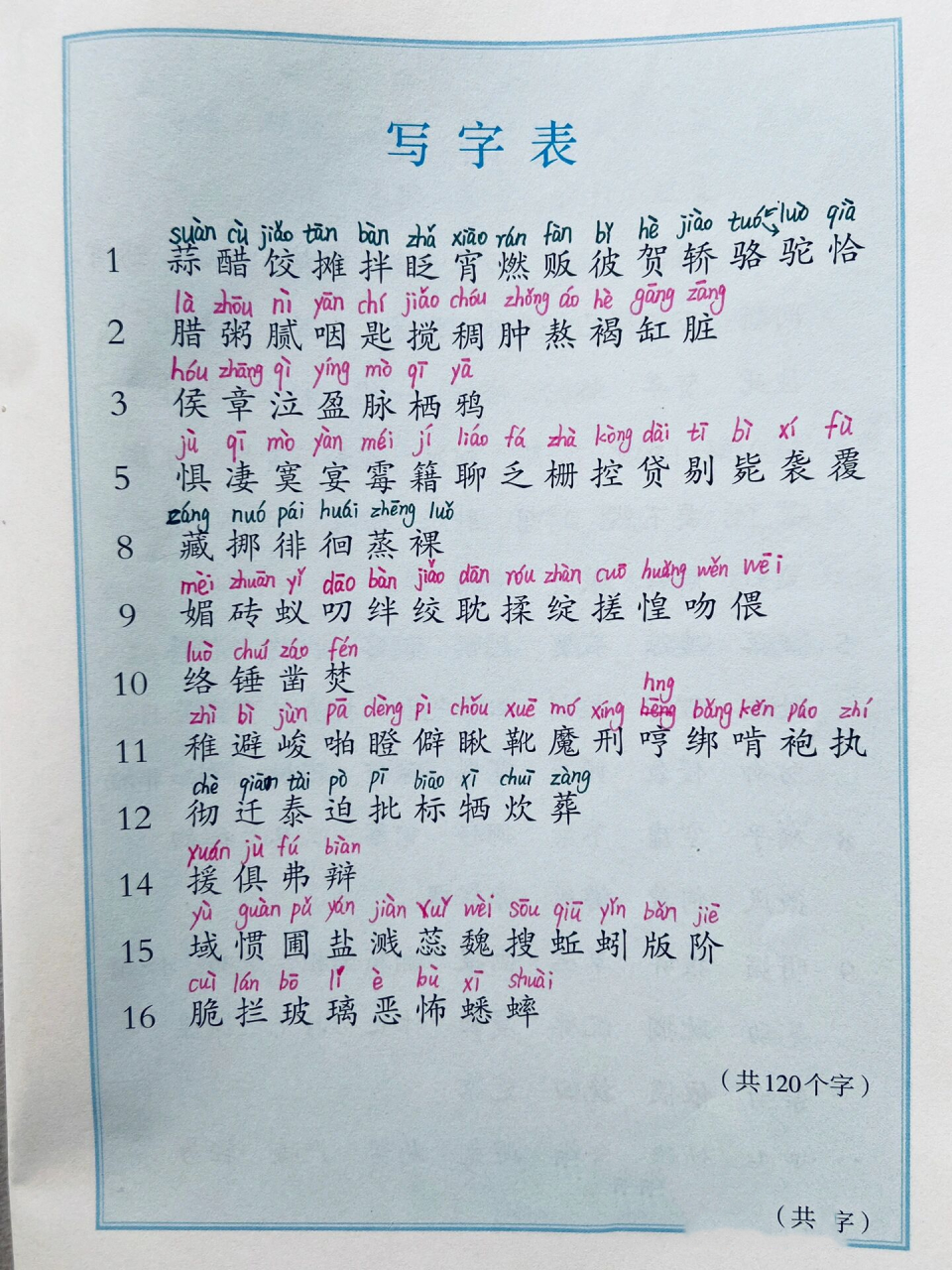 六年级下册生字表|寒假预习93   未来可期,来年可待… 走着走着