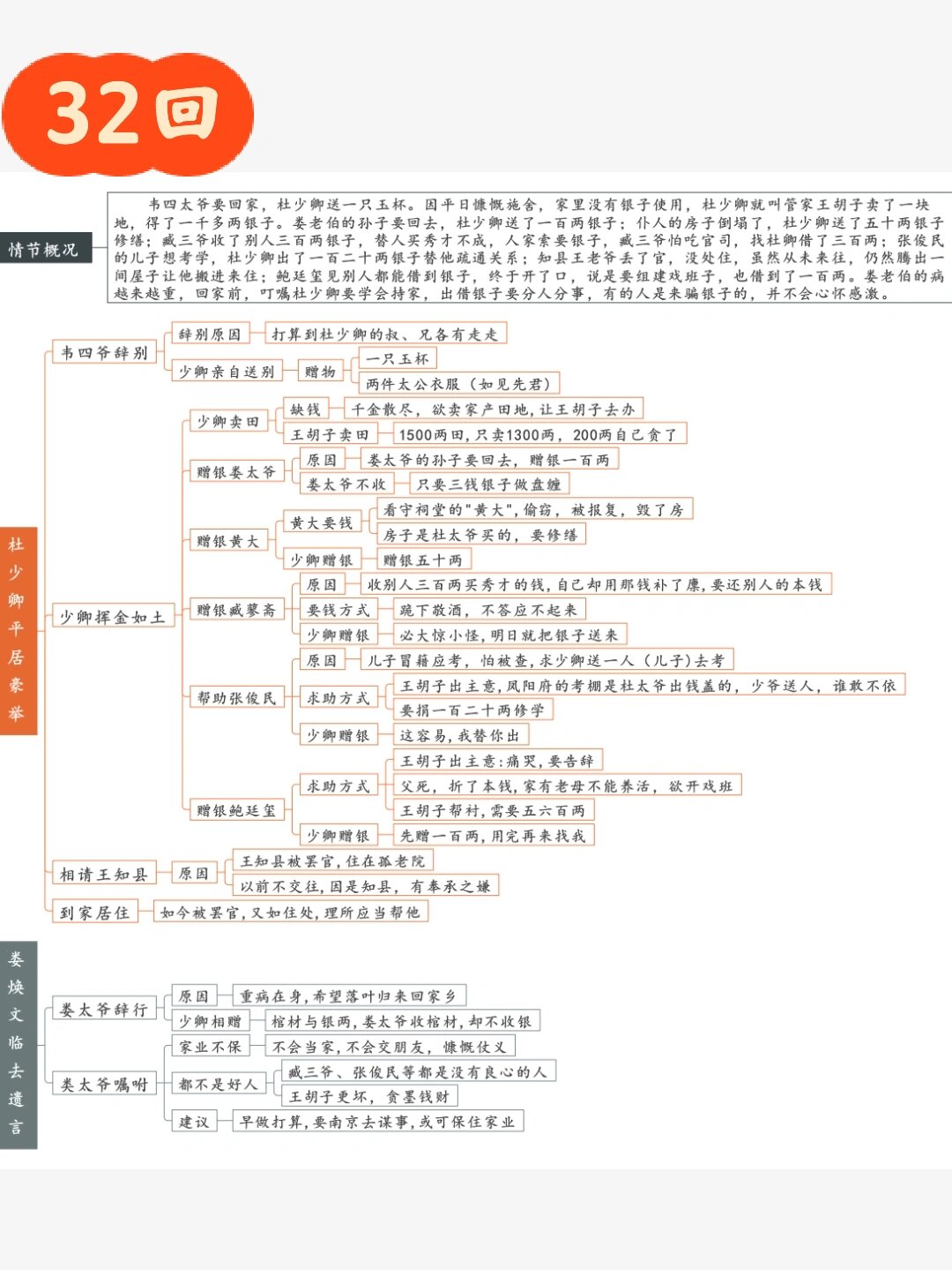 儒林外史中心思想图片