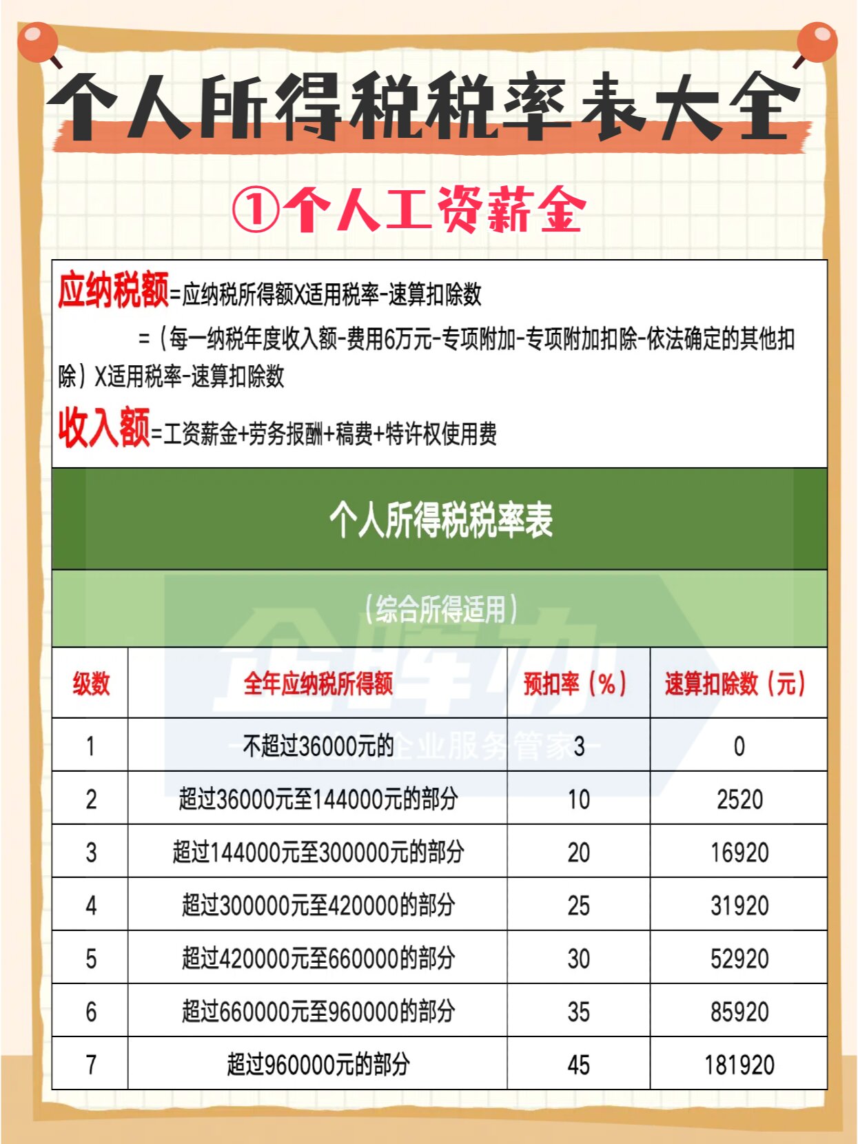 最新个人所得税率表计算方式 更多个税问题欢迎大家留言讨论