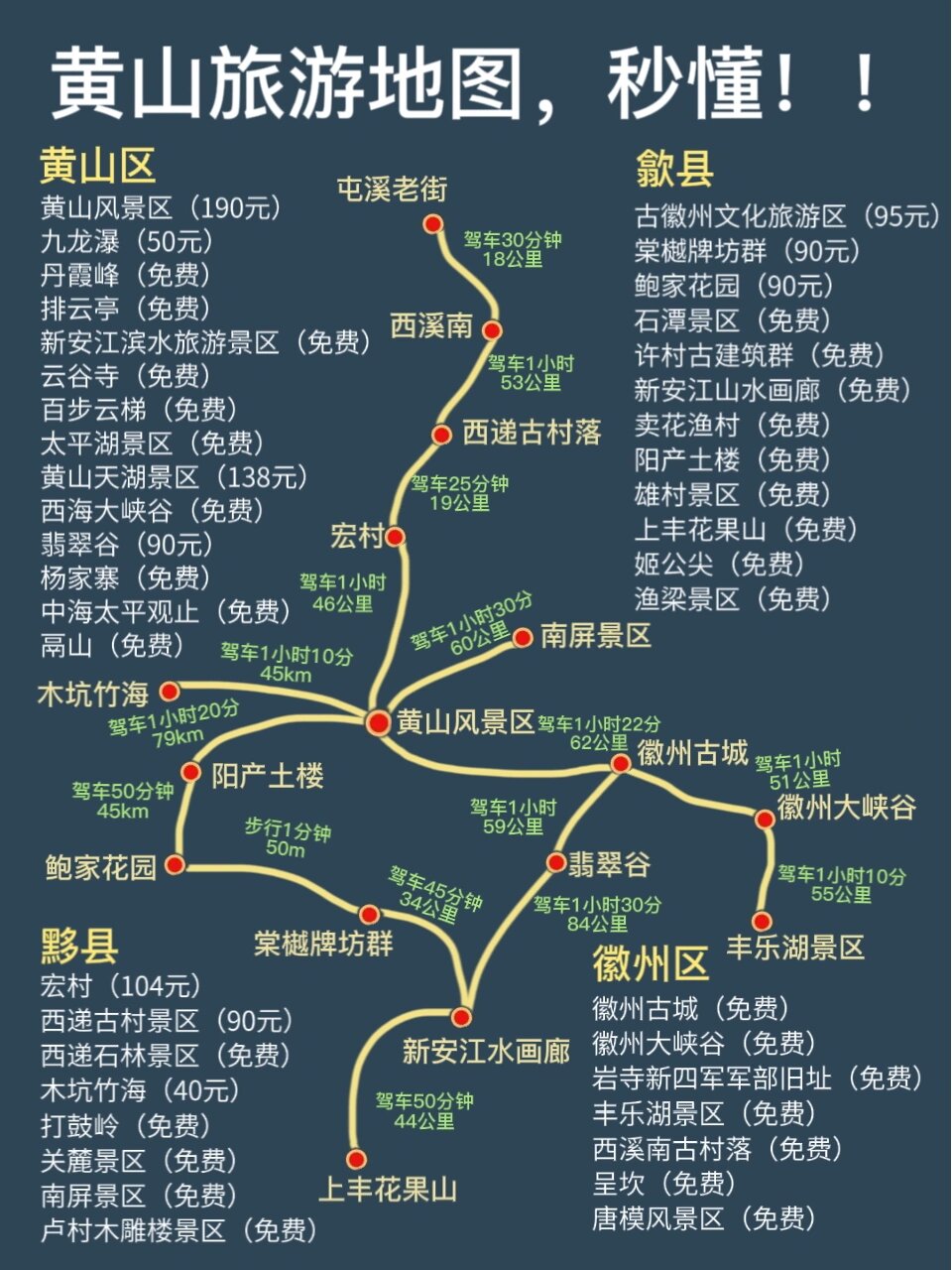 黄山旅游超全景点介绍!一定.@信觅云梦宿醒的动态