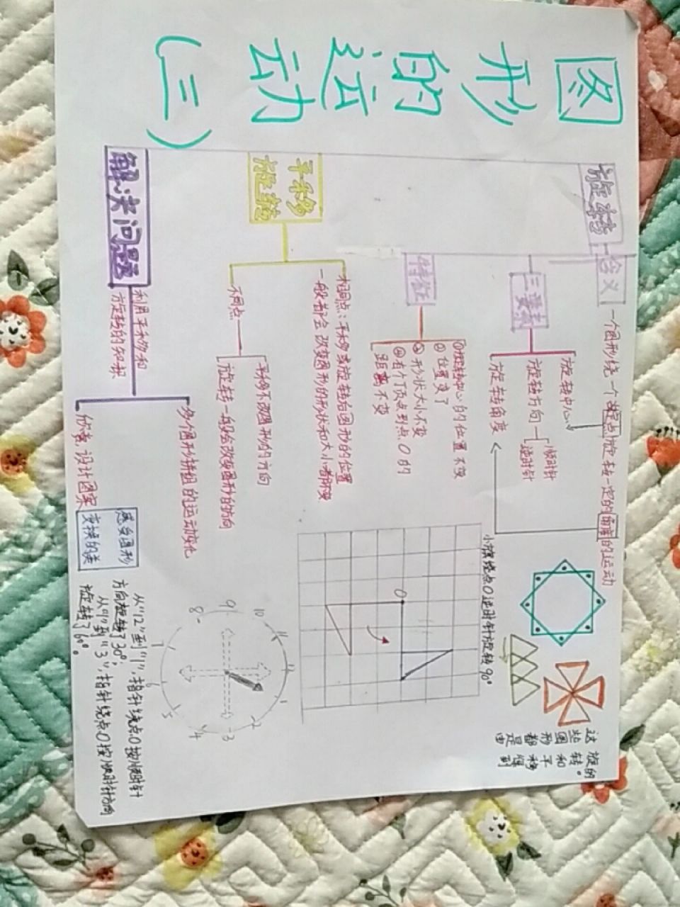 五年级下册数学第五单元思维导图 开心